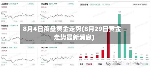 8月4日夜盘黄金走势(8月29日黄金走势最新消息)