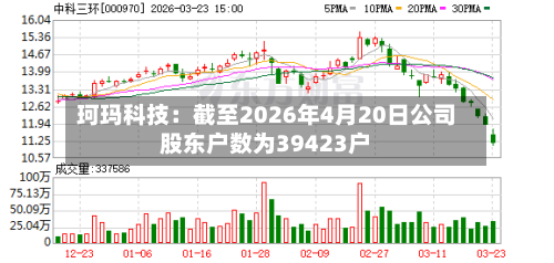 珂玛科技:截至2026年4月20日公司股东户数为39423户-第2张图片
