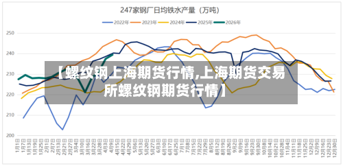 【螺纹钢上海期货行情,上海期货交易所螺纹钢期货行情】