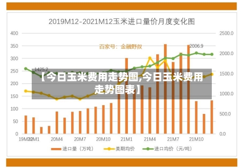 【今日玉米费用走势图,今日玉米费用走势图表】