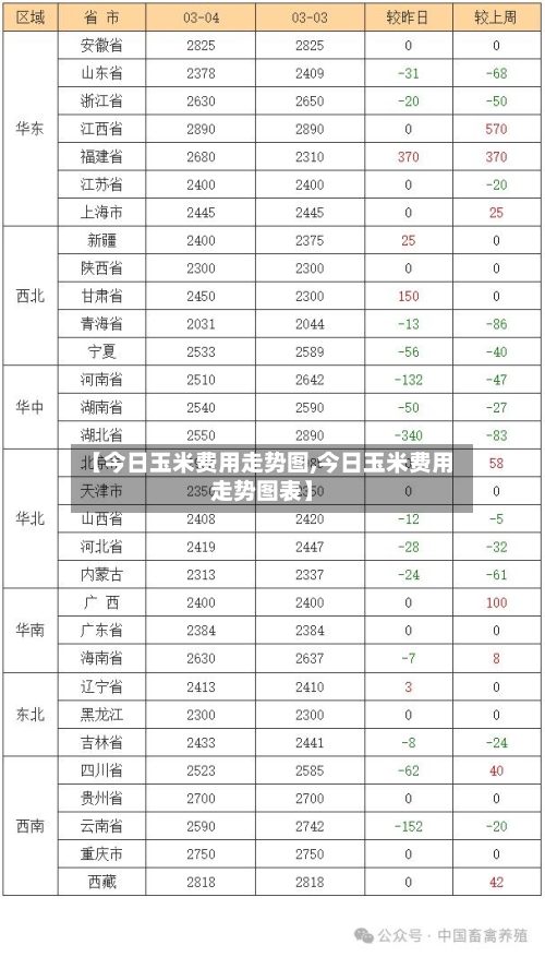 【今日玉米费用走势图,今日玉米费用走势图表】-第3张图片