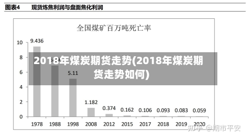2018年煤炭期货走势(2018年煤炭期货走势如何)