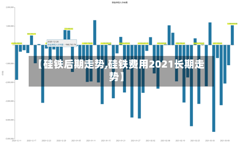 【硅铁后期走势,硅铁费用2021长期走势】