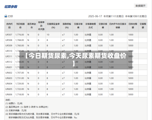 【今日期货尿素,今天尿素期货收盘价】-第2张图片