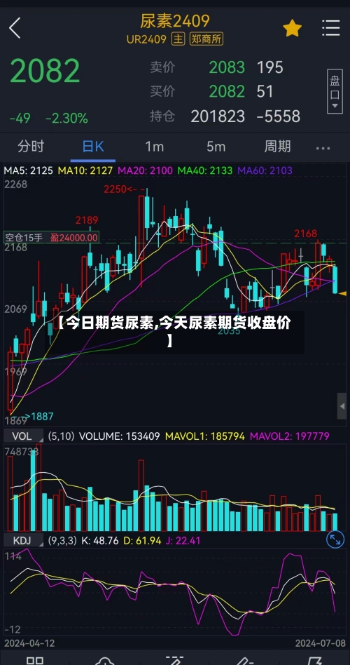【今日期货尿素,今天尿素期货收盘价】