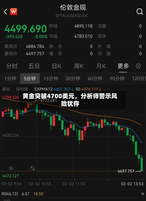 黄金突破4700美元，分析师警示风险犹存-第2张图片