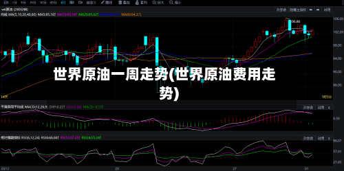 世界原油一周走势(世界原油费用走势)
