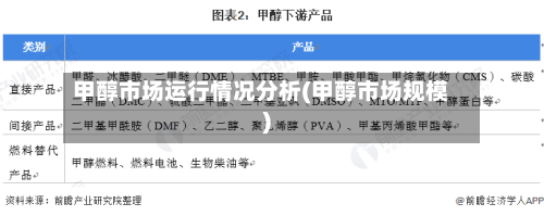 甲醇市场运行情况分析(甲醇市场规模)