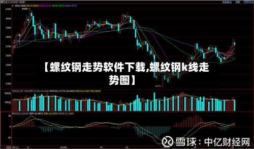 【螺纹钢走势软件下载,螺纹钢k线走势图】-第3张图片