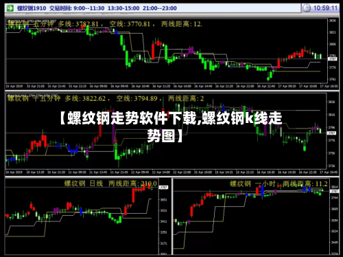 【螺纹钢走势软件下载,螺纹钢k线走势图】-第2张图片