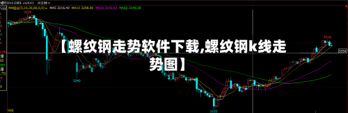 【螺纹钢走势软件下载,螺纹钢k线走势图】