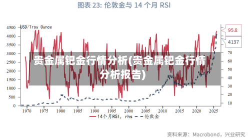 贵金属钯金行情分析(贵金属钯金行情分析报告)-第2张图片