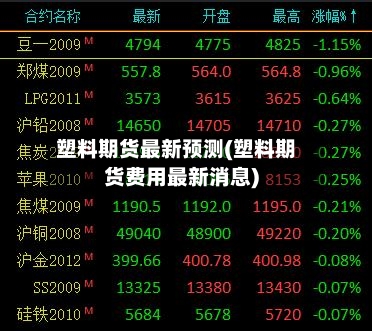 塑料期货最新预测(塑料期货费用最新消息)-第2张图片