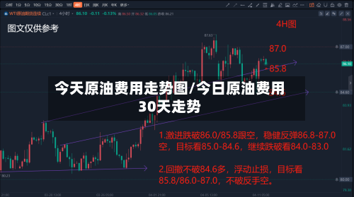 今天原油费用走势图/今日原油费用30天走势-第3张图片