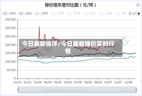 今日最新镍评/今日最新镍价实时行情