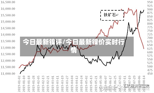 今日最新镍评/今日最新镍价实时行情-第2张图片