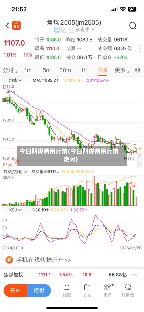 今日期煤费用行情(今日期煤费用行情走势)