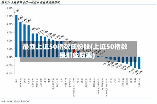 最新上证50指数成份股(上证50指数是那些股票)-第3张图片
