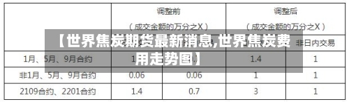 【世界焦炭期货最新消息,世界焦炭费用走势图】-第2张图片