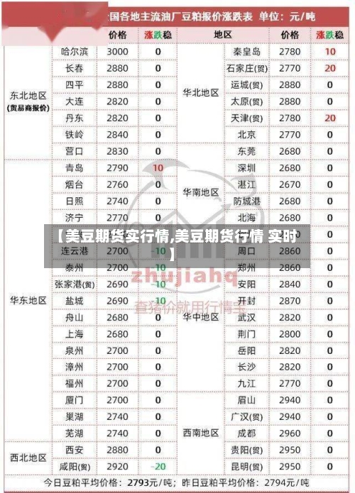 【美豆期货实行情,美豆期货行情 实时】-第2张图片