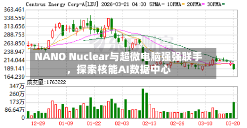 NANO Nuclear与超微电脑强强联手，探索核能AI数据中心