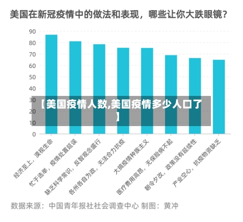 【美国疫情人数,美国疫情多少人口了】-第2张图片