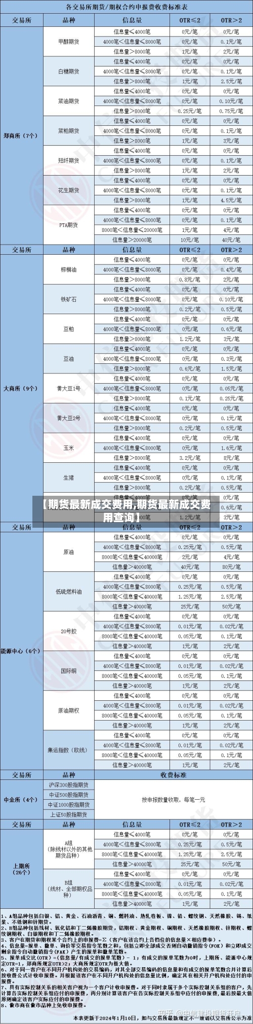 【期货最新成交费用,期货最新成交费用查询】