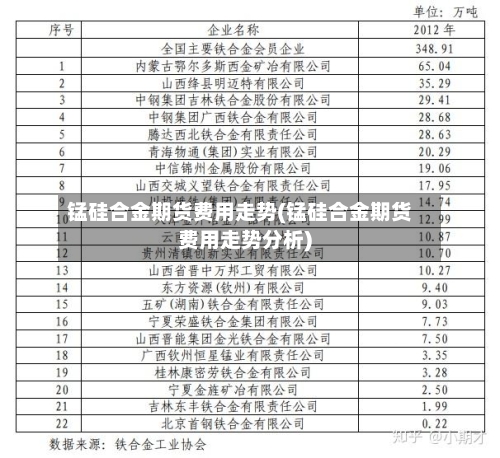 锰硅合金期货费用走势(锰硅合金期货费用走势分析)