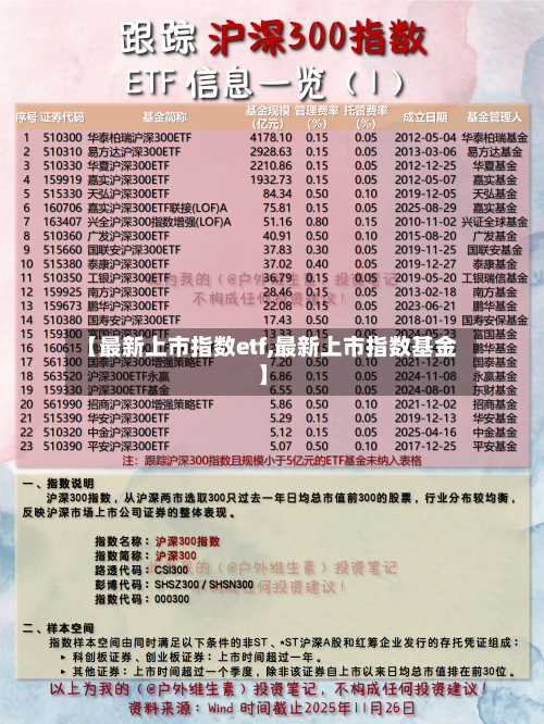 【最新上市指数etf,最新上市指数基金】