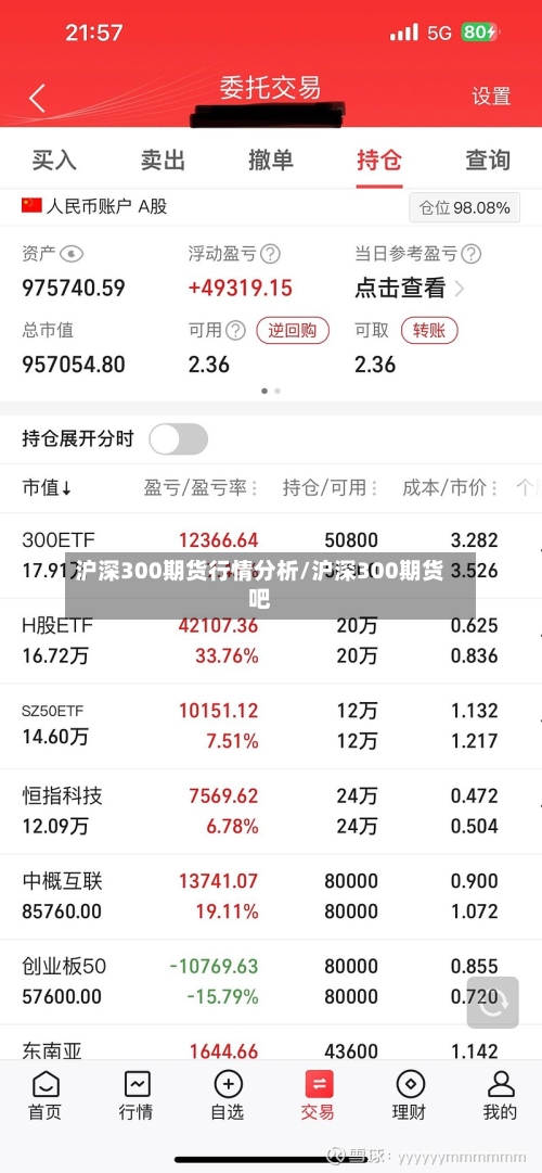 沪深300期货行情分析/沪深300期货吧
