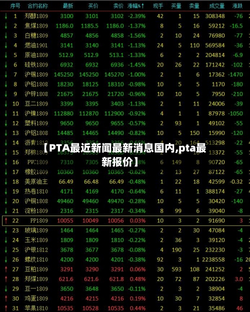 【PTA最近新闻最新消息国内,pta最新报价】-第3张图片