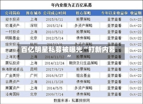 百亿明星私募被曝光“打新内幕”-第2张图片