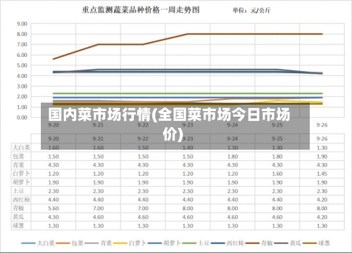 国内菜市场行情(全国菜市场今日市场价)-第2张图片
