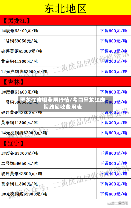 黑龙江废铜费用行情/今日黑龙江废铜线回收费用表