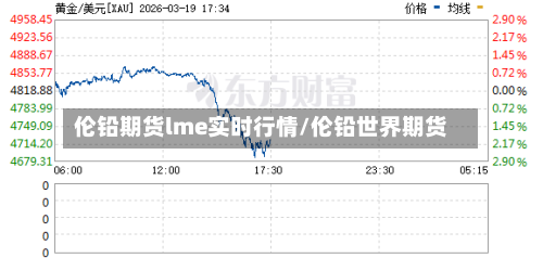 伦铅期货lme实时行情/伦铅世界期货