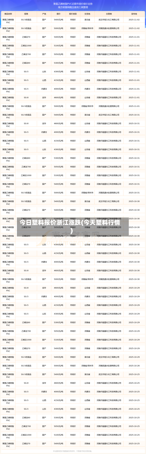 今日塑料报价浙江涨跌(今天塑料行情)-第3张图片