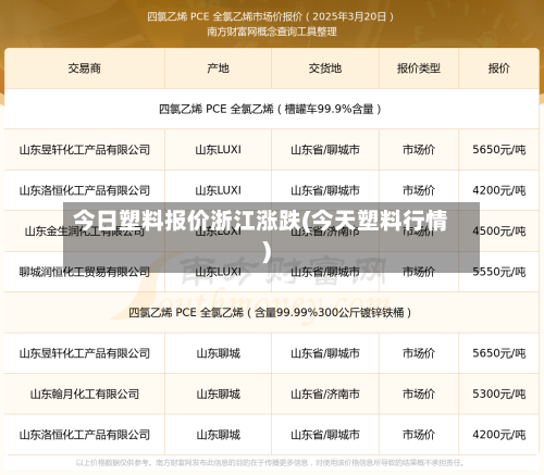 今日塑料报价浙江涨跌(今天塑料行情)-第2张图片