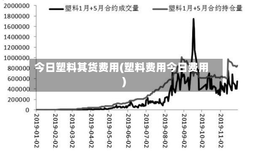 今日塑料其货费用(塑料费用今日费用)