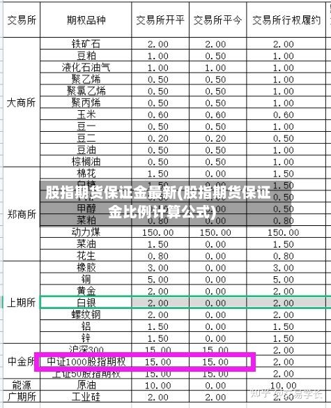 股指期货保证金最新(股指期货保证金比例计算公式)