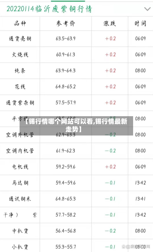 【锡行情哪个网站可以看,锡行情最新走势】