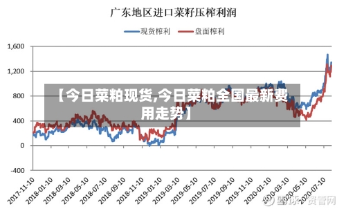 【今日菜粕现货,今日菜粕全国最新费用走势】-第2张图片