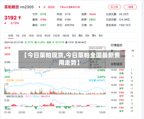 【今日菜粕现货,今日菜粕全国最新费用走势】