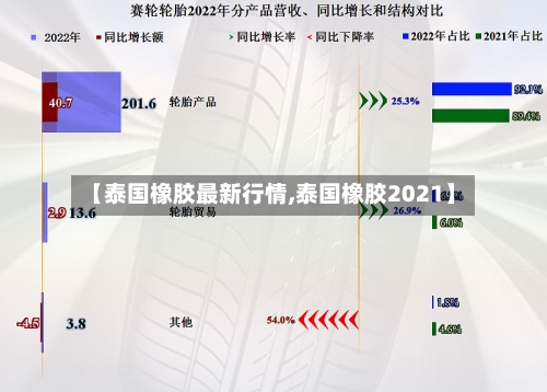 【泰国橡胶最新行情,泰国橡胶2021】