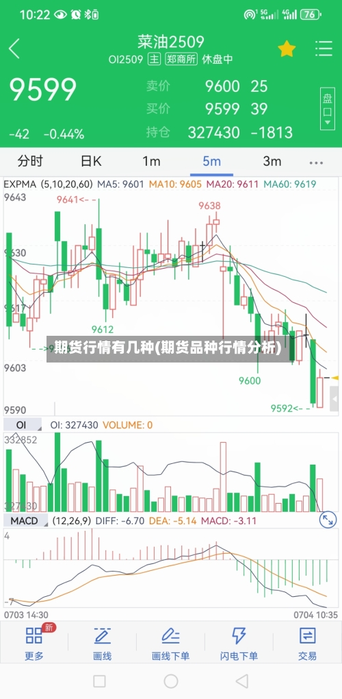 期货行情有几种(期货品种行情分析)