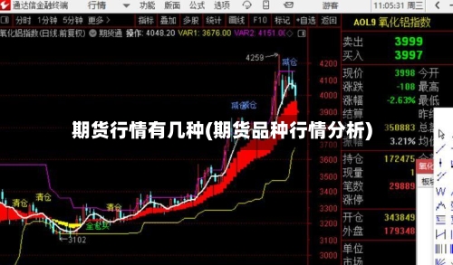 期货行情有几种(期货品种行情分析)-第2张图片