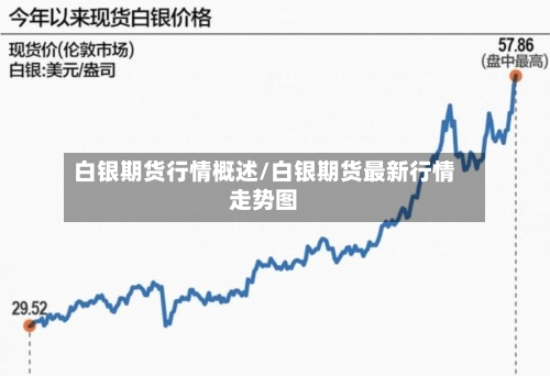 白银期货行情概述/白银期货最新行情走势图-第2张图片