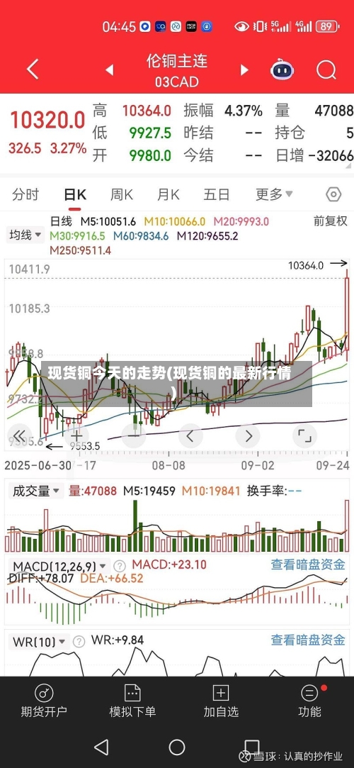 现货铜今天的走势(现货铜的最新行情)-第3张图片
