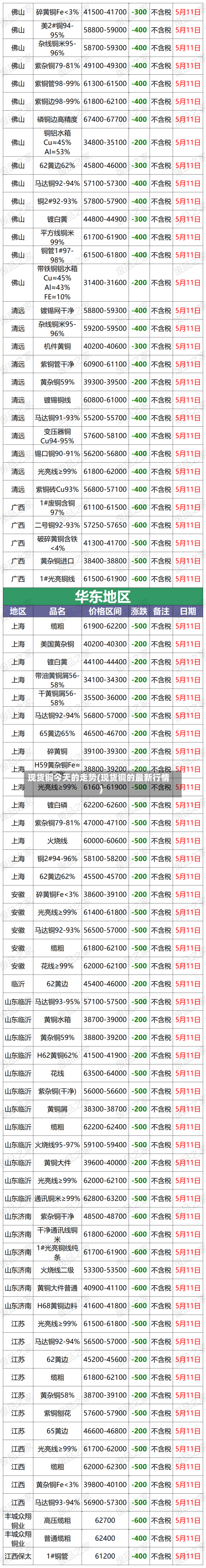 现货铜今天的走势(现货铜的最新行情)-第2张图片