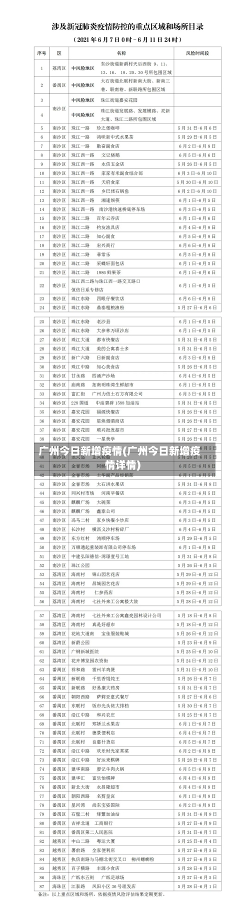 广州今日新增疫情(广州今日新增疫情详情)-第3张图片