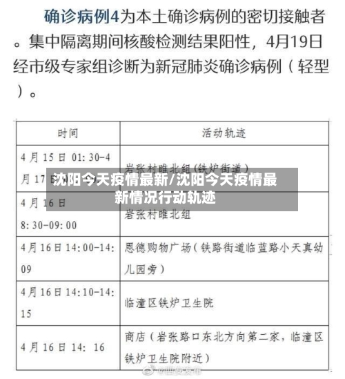 沈阳今天疫情最新/沈阳今天疫情最新情况行动轨迹